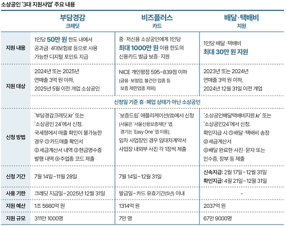 자료 중소벤처기업부