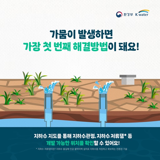 지하수 기초조사 30년, 전국 지하수 지도 마침내 완성!