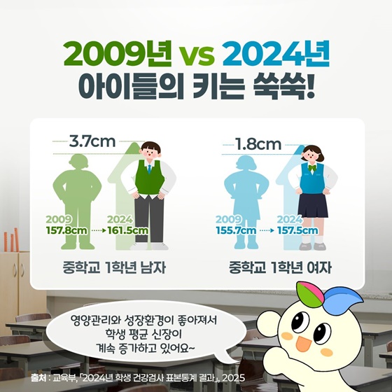학생 건강검사 통계로 알아보는 우리 아이들의 건강은?!