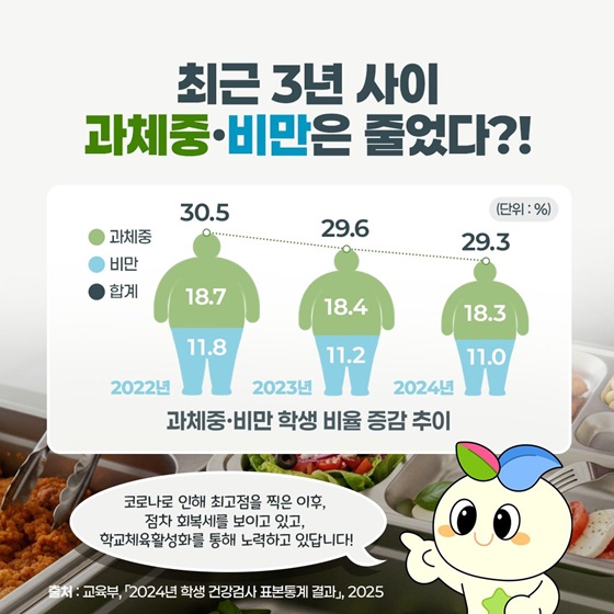 학생 건강검사 통계로 알아보는 우리 아이들의 건강은?!