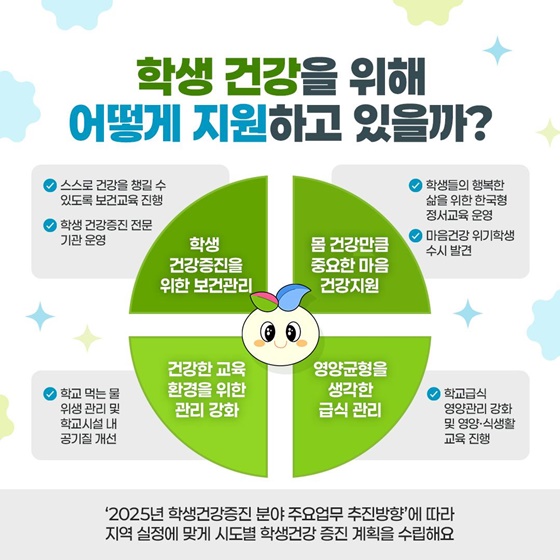 학생 건강검사 통계로 알아보는 우리 아이들의 건강은?!