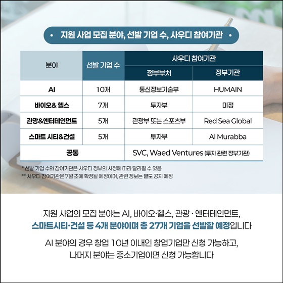 중소기업 중동 진출, 지금이 기회!