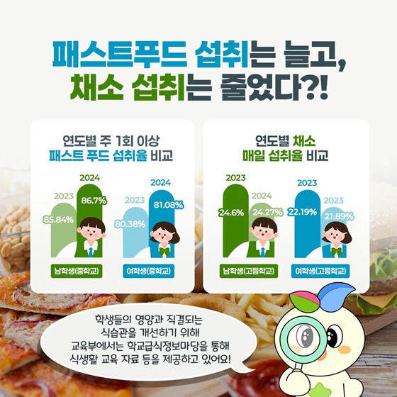 학생 건강검사 통계로 알아보는 우리 아이들의 건강은?!