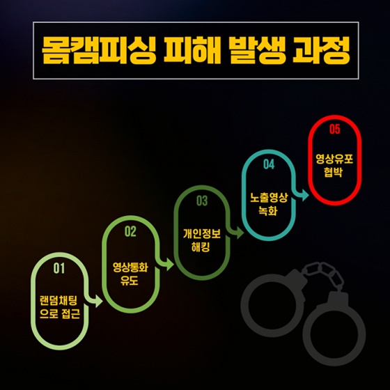 몸캠피싱 주의보