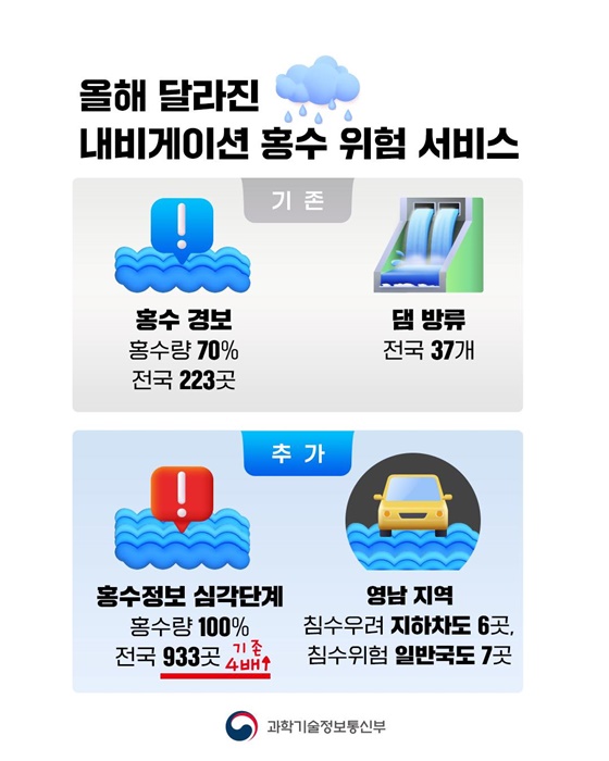 집중호우 내비게이션 홍수기 도로 위험 안내