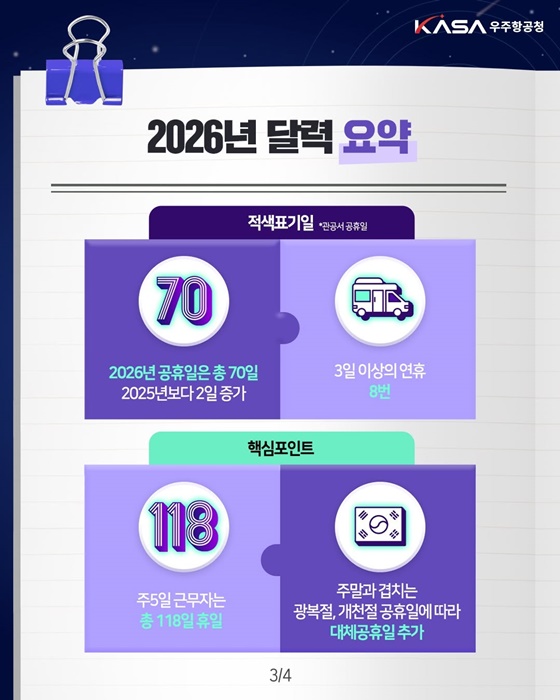 2026년 공휴일이 몇 개일까?