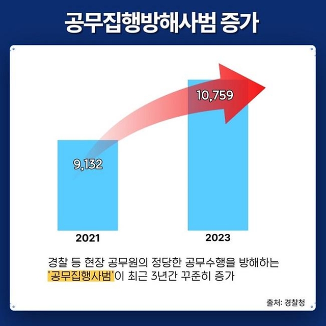 잠깐! 지금 이 행위 공무집행방해입니다
