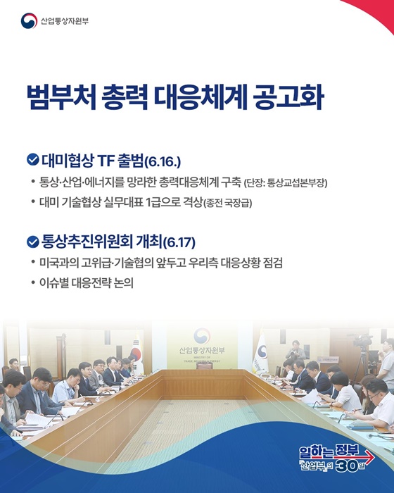 대미협상 TF 출범 및 한미 통상협상 본격화