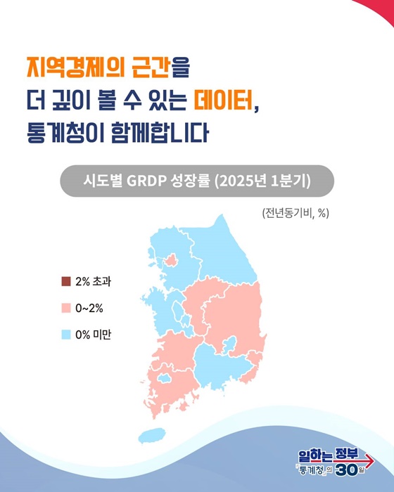 분기별 지역내총생산(GRDP) 제공으로 지역 주도 성장 지원