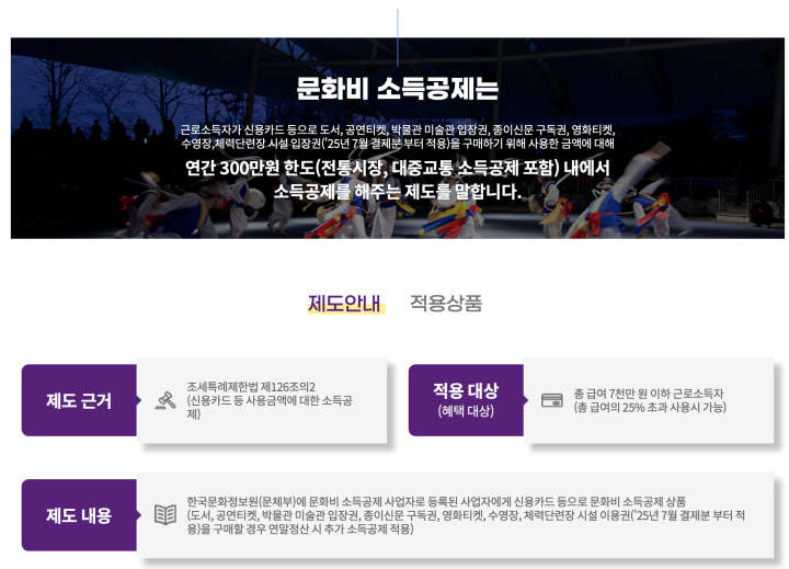 문화비소득공제 제도에 대한 설명 (출처=문화비소득공제 누리집)