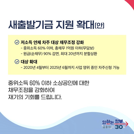 소상공인, 취약계층의 금융부담 완화