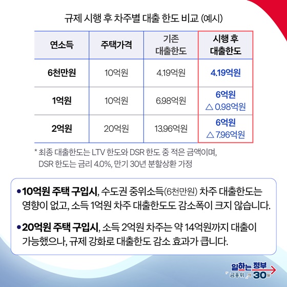 가계부채 관리 강화 방안 발표