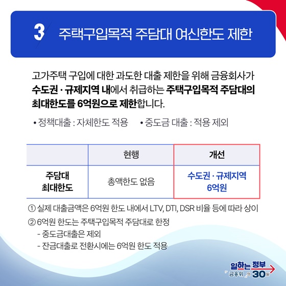 가계부채 관리 강화 방안 발표
