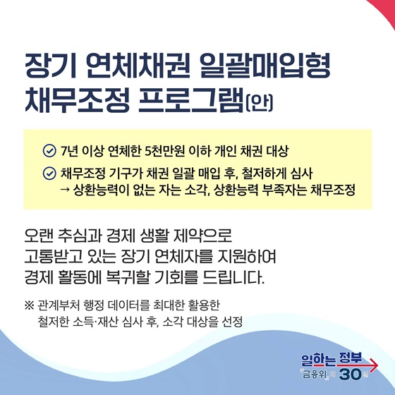 소상공인, 취약계층의 금융부담 완화