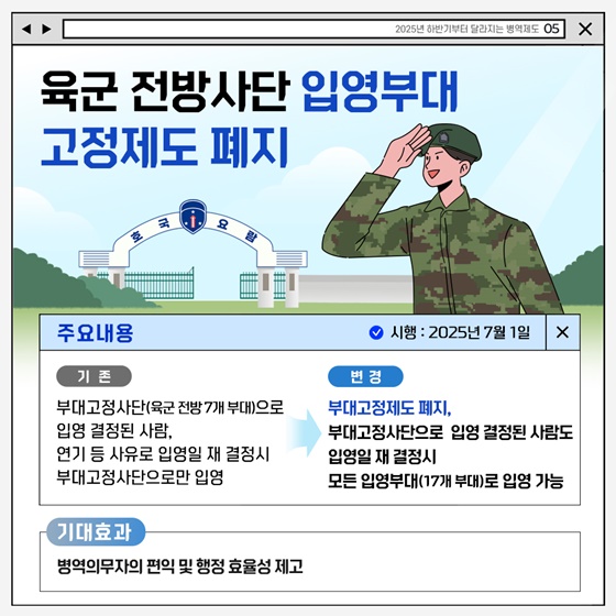 2025년 하반기부터 달라지는 병역제도