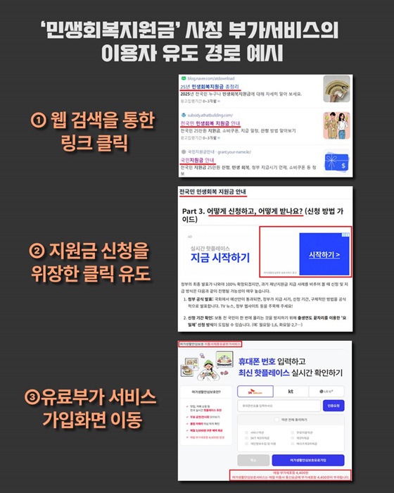 민생회복지원금 사칭 사이트 주의!