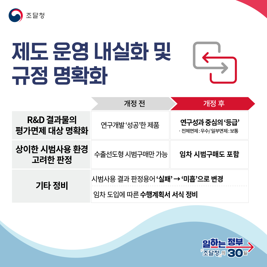 조달청 30일