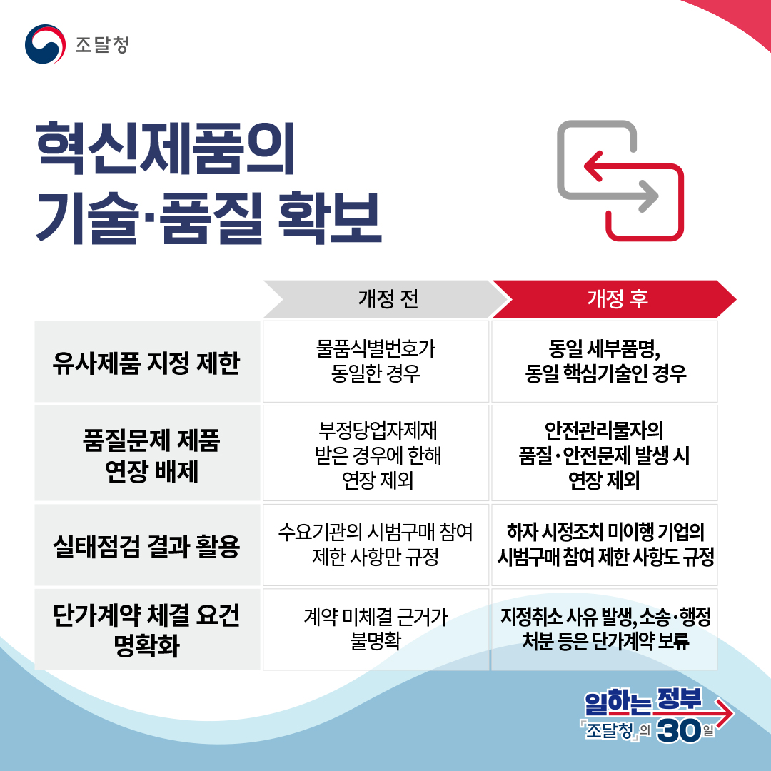 조달청 30일