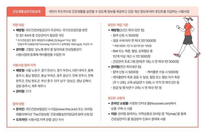 자료 국민건강보험공단