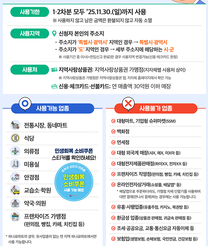 민생회복 소비쿠폰 사용처 (인포그래픽=행정안전부) (자세한 내용은 본문에 설명 있음)