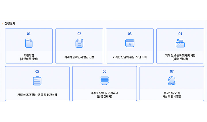 '중고단말 거래 사실 확인 서비스'에 의한 '거래사실 확인서' 발급 절차. 꼼꼼히 숙지하여 피해를 방지할 수 있기를 바란다. (출처: 중고단말안심거래 누리집)
