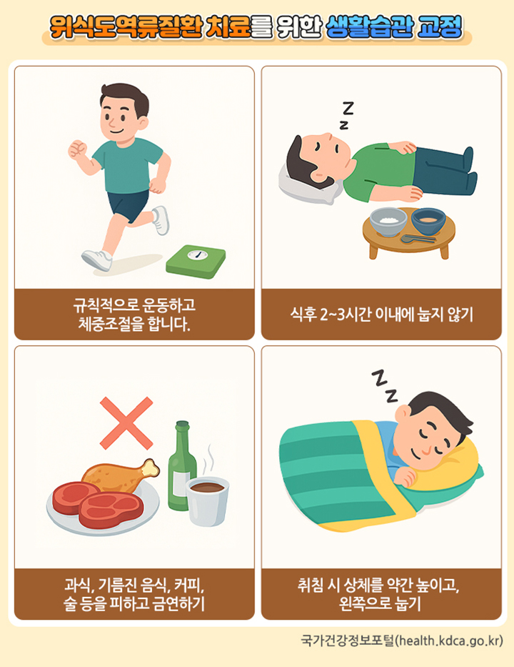 위식도역류질환 치료를 위한 생활습관 교정