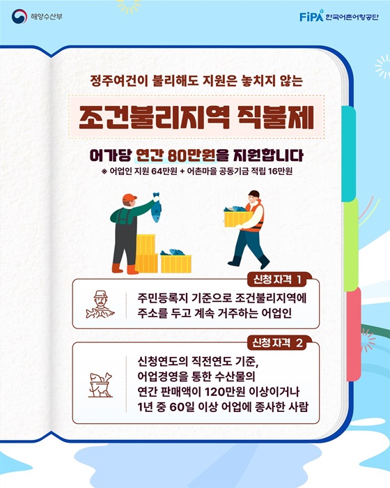 소규모어가·어선원·조건불리지역 직불금 신청 7월 31일까지!