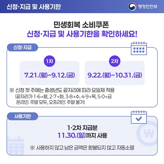 민생회복 소비쿠폰 이렇게 지급됩니다!