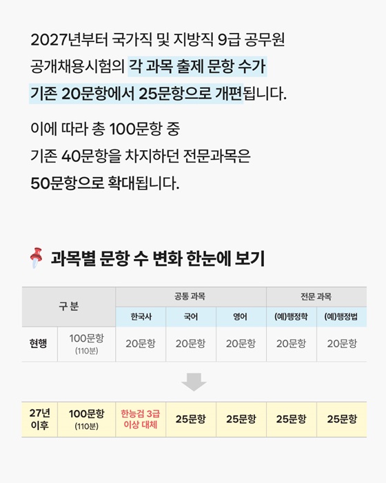 한능검으로 바뀌는 9급 공채, 시험은 어떻게 달라질까?