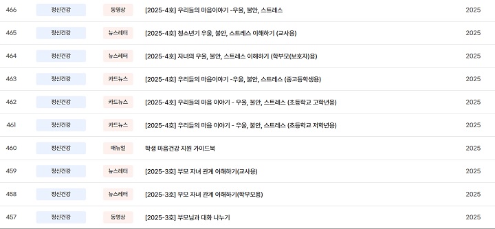 학생정신건강지원센터(https://www.smhrc.kr/) 자료집(캡쳐).