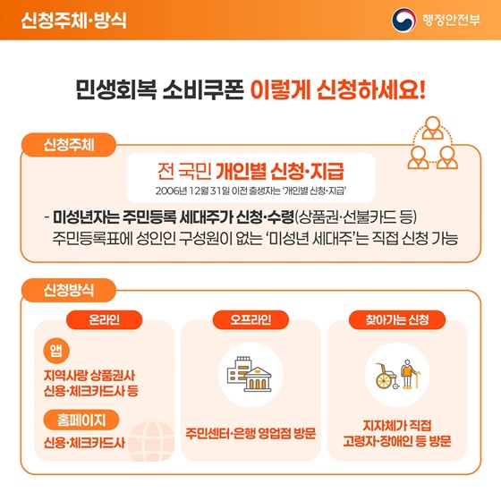 민생회복 소비쿠폰 이렇게 지급됩니다!