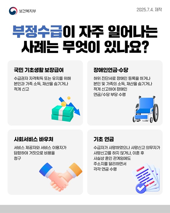 사회보장급여 부정수급 복지로에 신고하세요!
