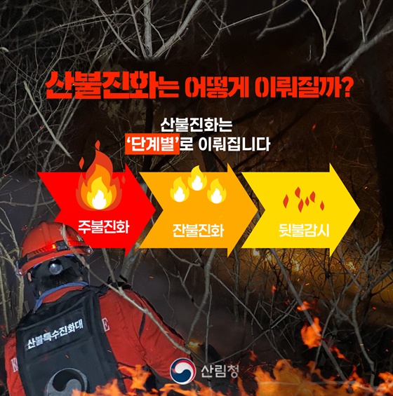 산불진화, 끝까지 안심할 수 없는 이유?