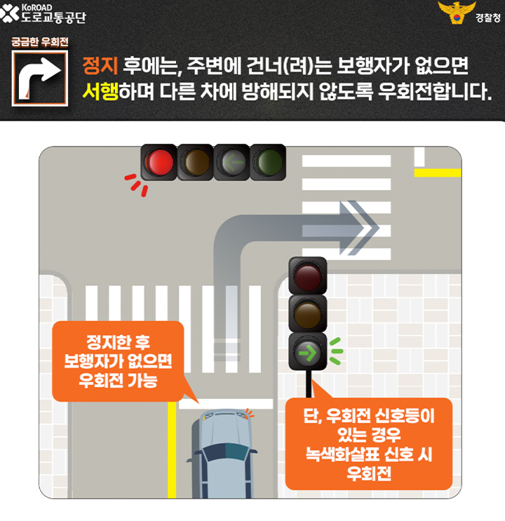 정지 후 보행자가 있는지 확인하고, 아무도 없을 시 서행하며 우회전할 수 있다.