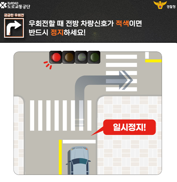 교차로 우회전 시, 차량 신호가 적색이면 일단 무조건 일시정지해야 한다.