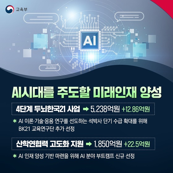 2025년 제2회 교육부 추가경정예산 핵심 내용