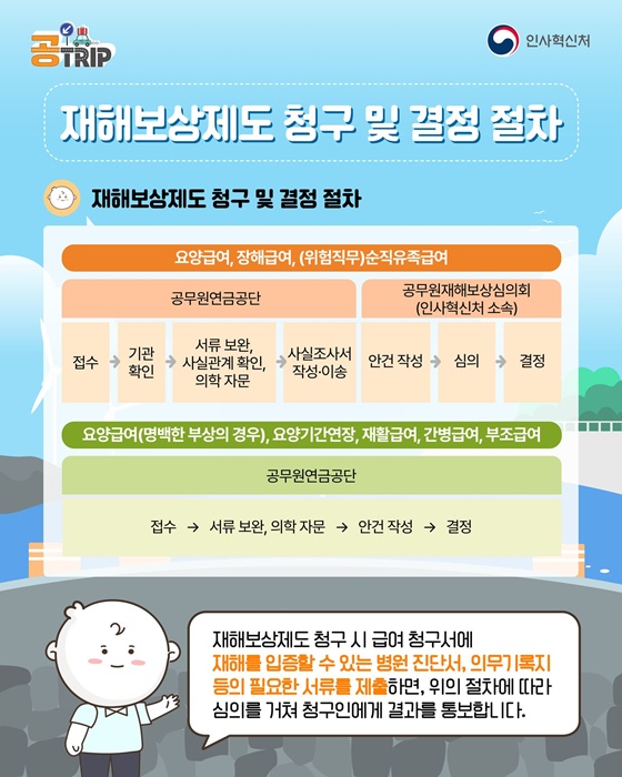 공무원·공직사회로 입문하는 새로운 여정 재해보상제도