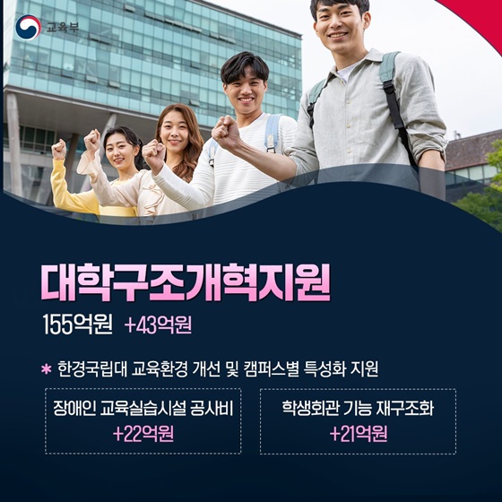 2025년 제2회 교육부 추가경정예산 핵심 내용