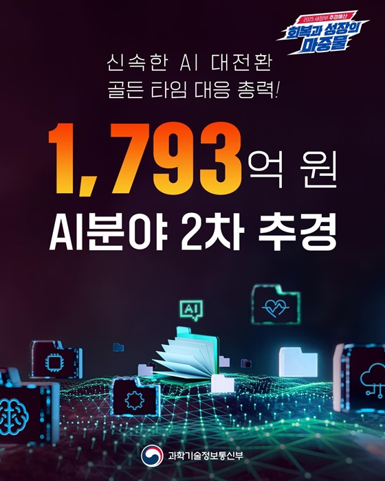 과학기술정보통신부 1793억 원 AI분야 2차 추경