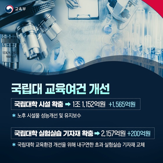 2025년 제2회 교육부 추가경정예산 핵심 내용
