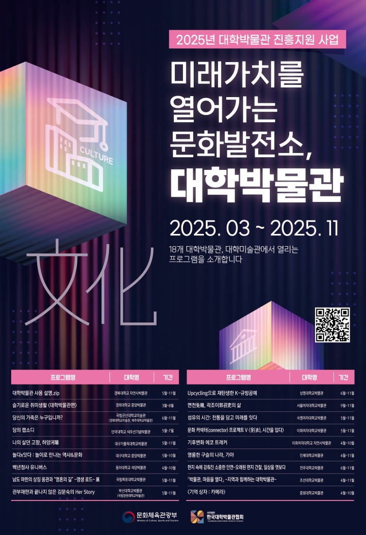 2025년 대학박물관 진흥지원 사업. [출처:(사)한국대학박물관협회]