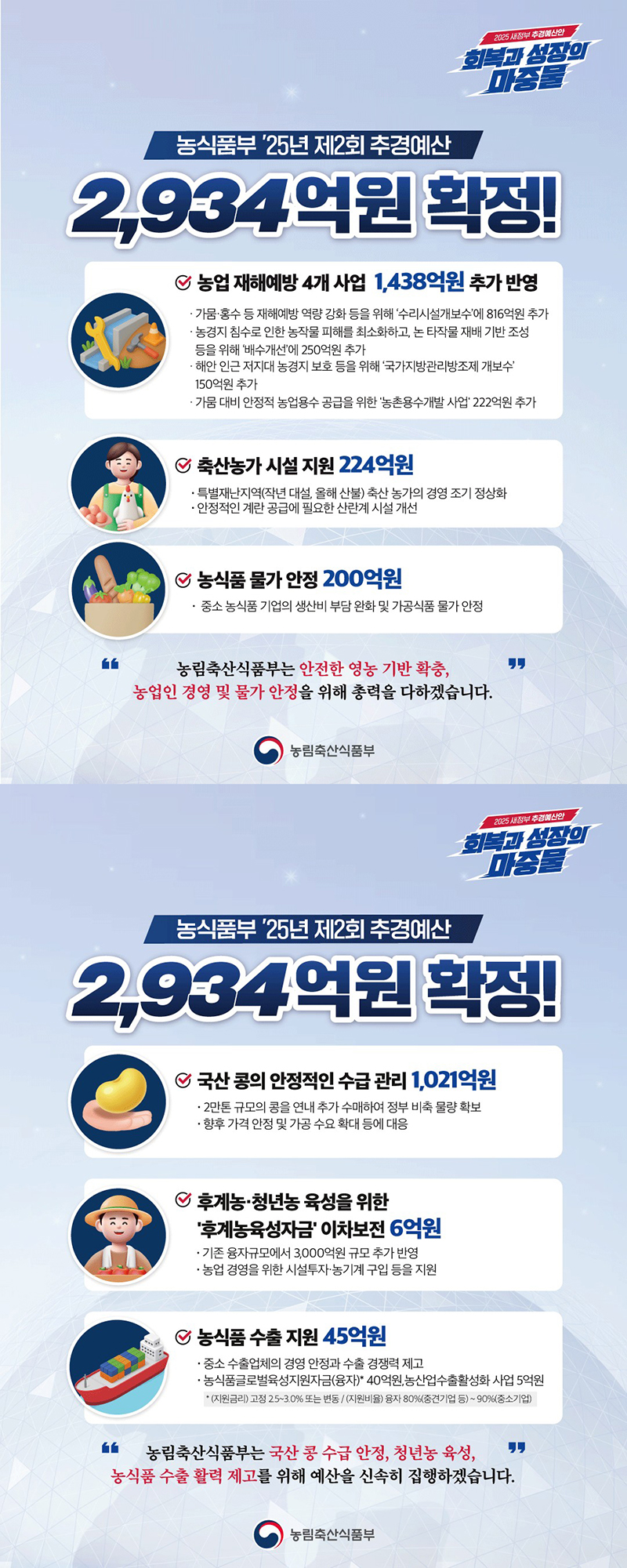 농식품부 '25년 제2회 추경예산 2934억 원 확정 하단내용 참조