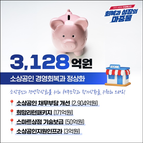 중소기업·소상공인에 집중 투자!