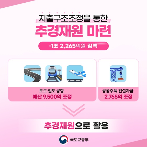 건설경기 회복·서민 주거안정 지원
