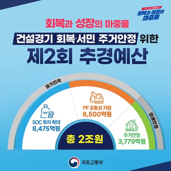 건설경기 회복·서민 주거안정 지원