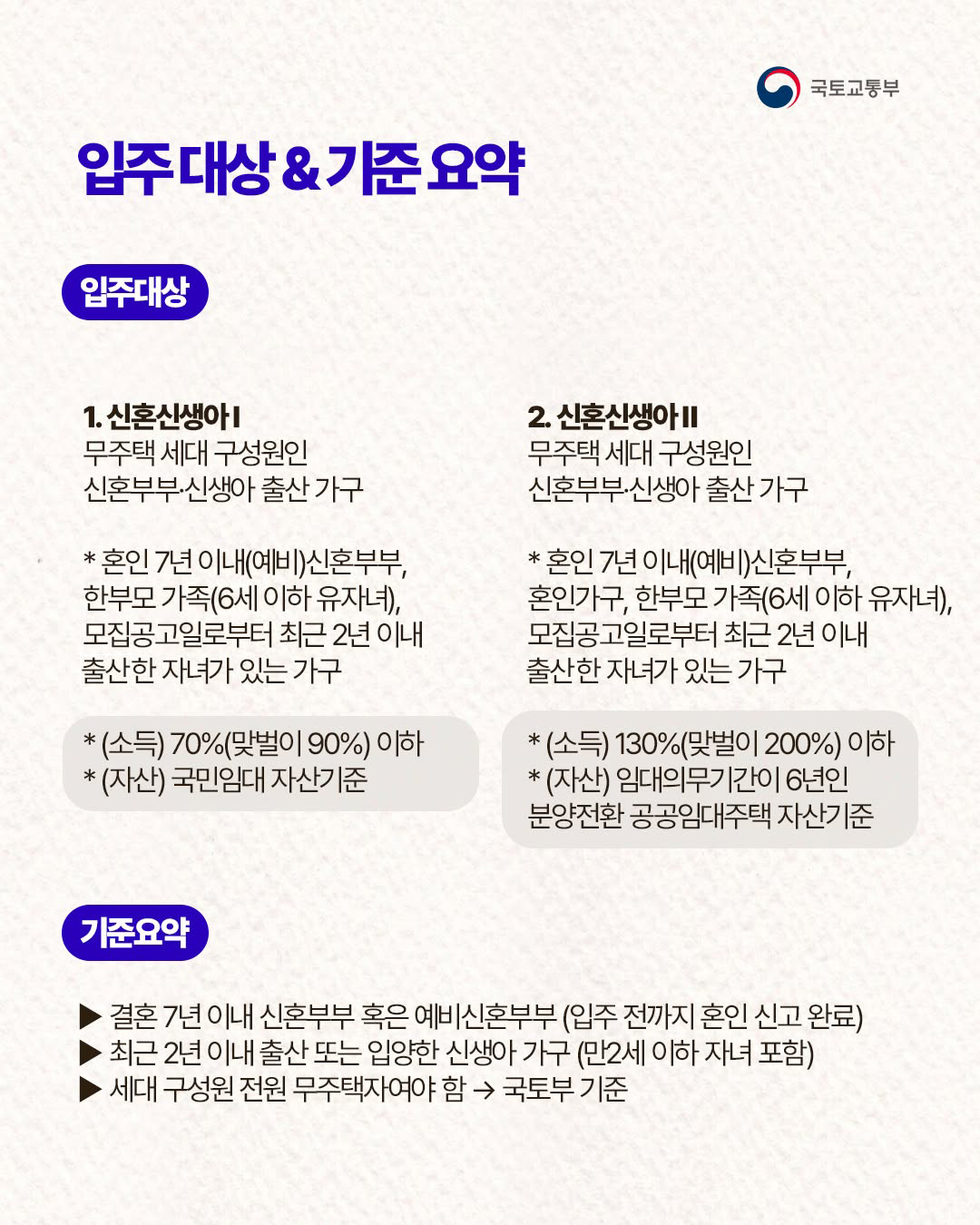매입임대주택 입주, 내 월급은 가능할까?
