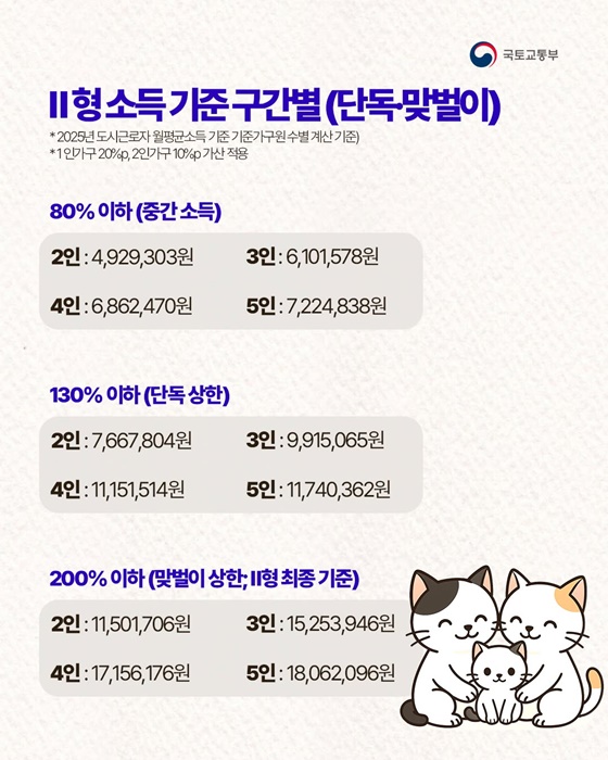 매입임대주택 입주, 내 월급은 가능할까?