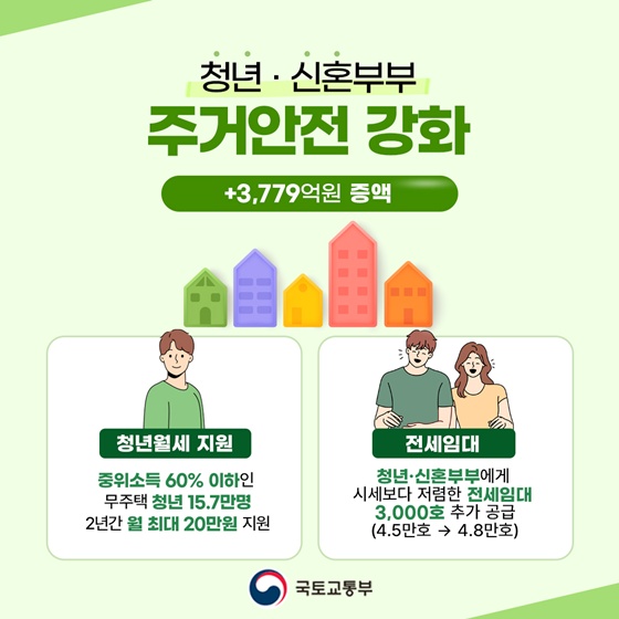 건설경기 회복·서민 주거안정 지원