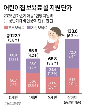 (저작권자(c) 연합뉴스, 무단 전재-재배포 금지)