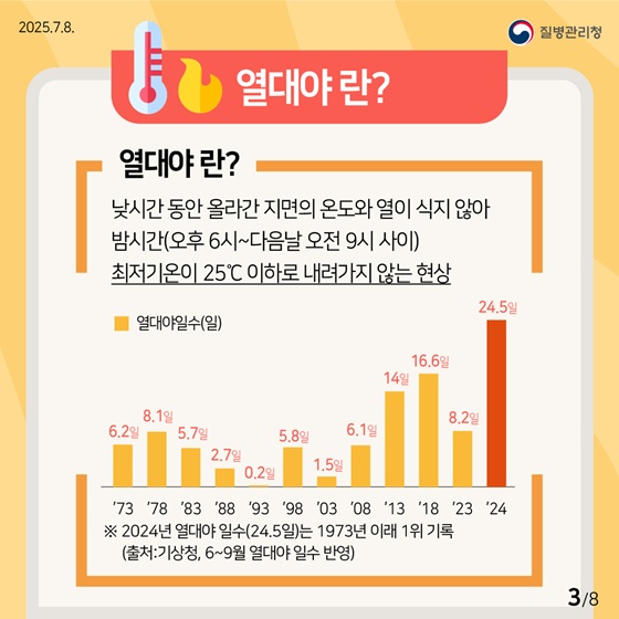 열대야를 슬기롭게 이겨내는 건강수칙